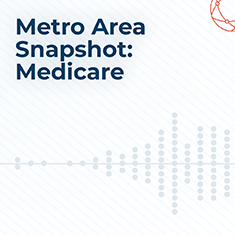 metro area snapshot: medicare