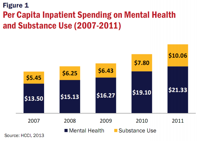 The Impact of the Mental Health Parity and Addiction Equity Act on Inpatient Admissions