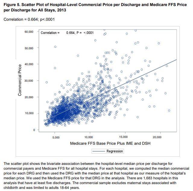 Congressional Budget Office Working Paper Series: An Analysis of Private-Sector Prices for Hospital Admissions