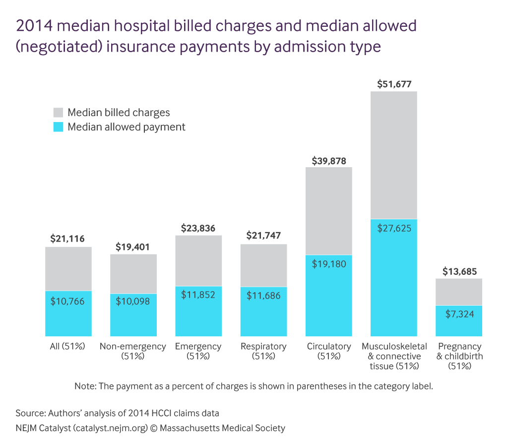 New England Journal of Medicine: The Value of Health Insurance through Price Discounts