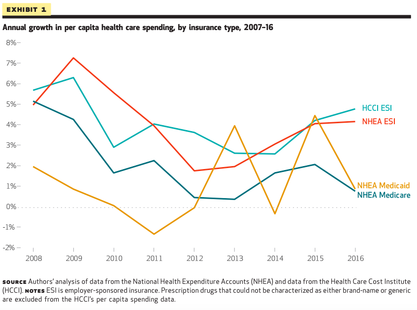 Vox: The Medicare-for-all paradox