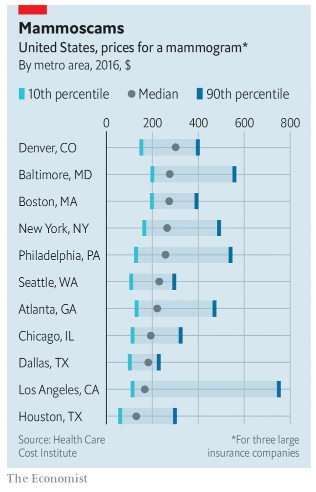 The Economist: Will Transparent Pricing Make America’s Health Care Cheaper