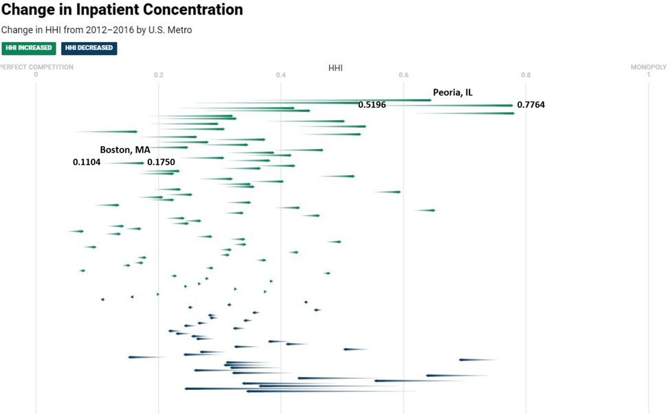 HCCI Recognized as a Shortlistee at the Information is Beautiful Awards Ceremony