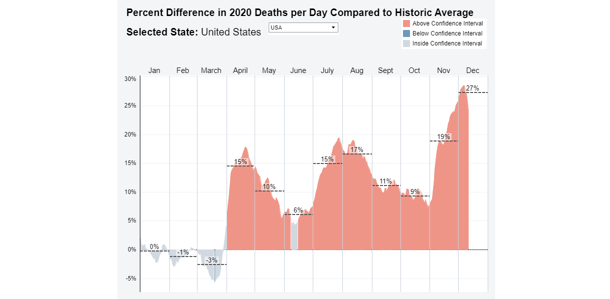 Daily Deaths During Coronavirus Pandemic by State