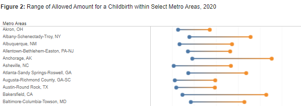 The Price of Childbirth in the U.S. Tops ,000 in 2020