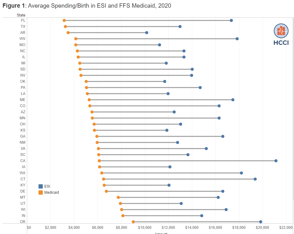 Average Payments for Childbirth Among the Commercially Insured and Fee-for-Service Medicaid