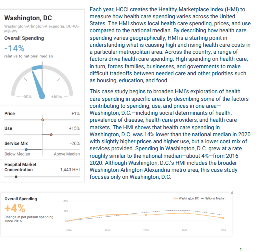 Going Beyond the Healthy Marketplace Index: A Closer Look at Four Metro Areas